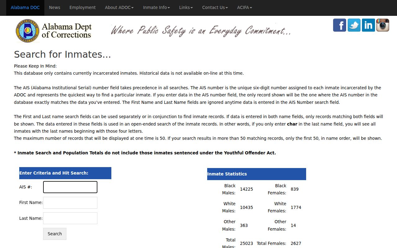 Pike County criminal court records Alabama inmate search